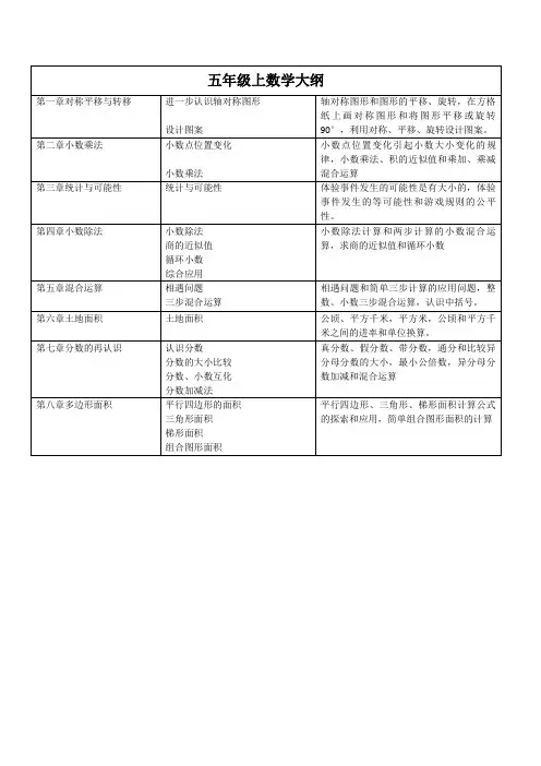 五年级数学大纲