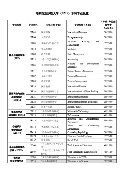 马来西亚沙巴大学(UMS)本科专业设置