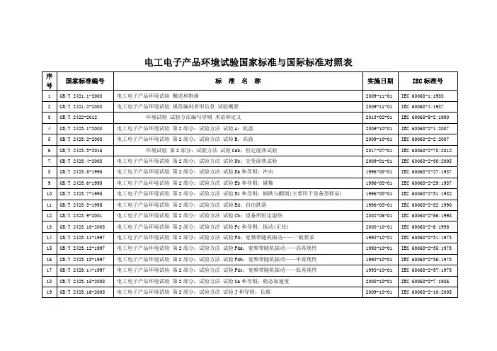 电工电子产品环境试验国家标准与国际标准对照表
