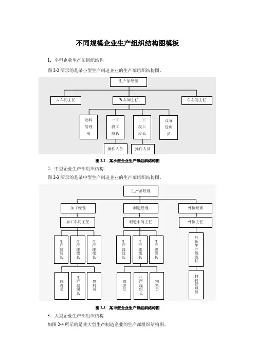不同规模企业生产组织结构图模板