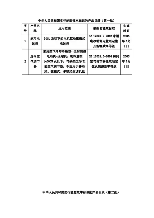 中华人民共和国实行能源效率标识的产品目录(第一至十二批)