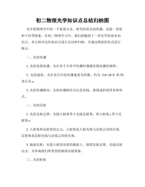 初二物理光学知识点总结归纳图