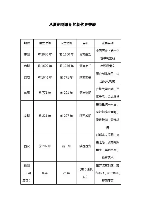 从夏朝到清朝的朝代更替表
