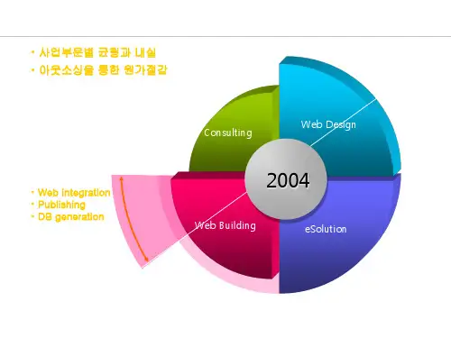 韩国精品_PPT模板_108页