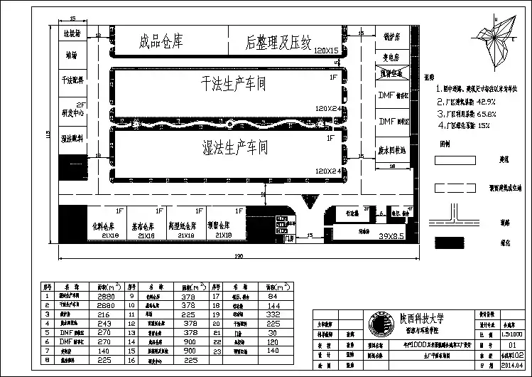 某合成皮革工厂规划设计总平面布置图