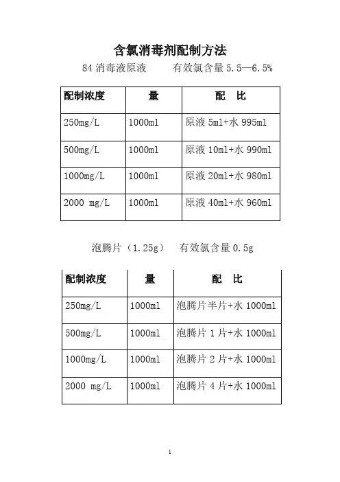 含氯消毒剂配制方法登记表
