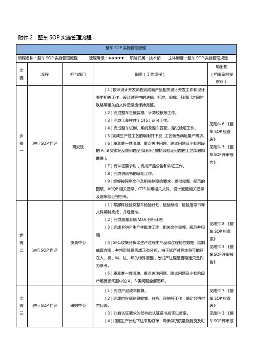 汽车研究科学院制度整车SOP实施管理流程