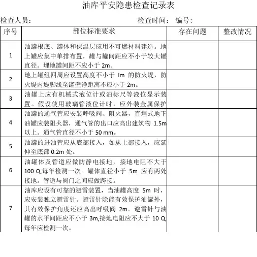 油库安全隐患检查记录表