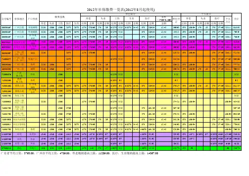 2012年7-12月社保缴费一览表