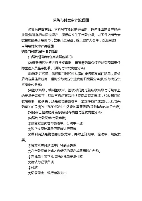 采购与付款审计流程图