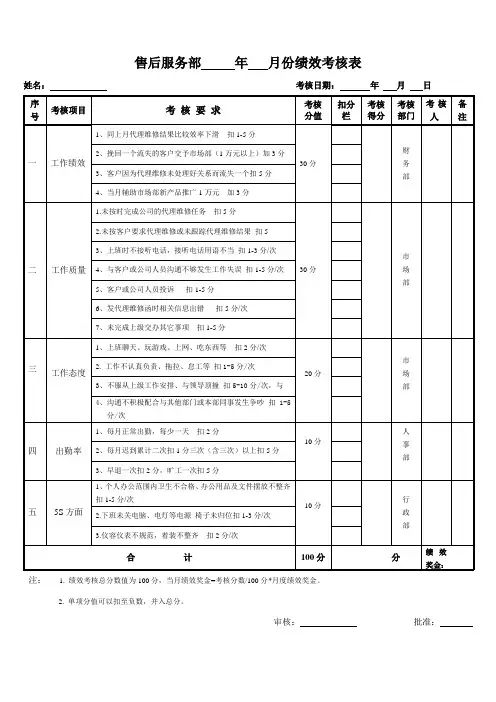 售后服务岗位绩效考核表