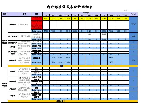 内外部质量成本统计明细表