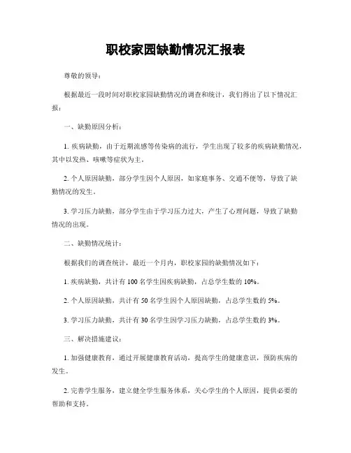 职校家园缺勤情况汇报表