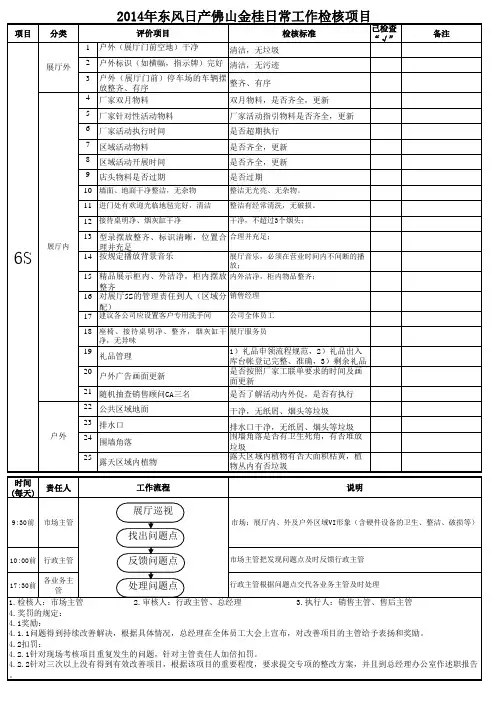 汽车4S店6S检核表