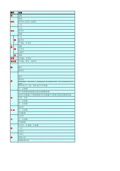 z历朝宰相资料