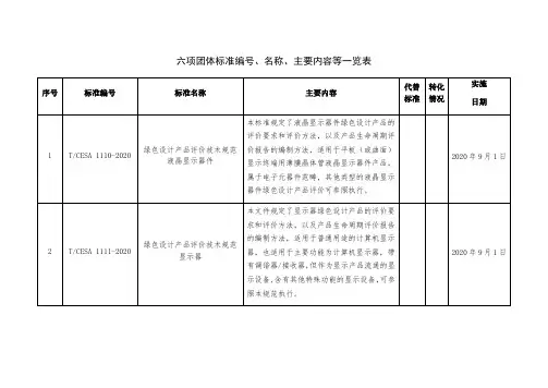 六项团体标准、名称、主要内容等一览表