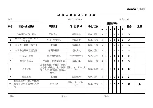 企业环境因素识别评价表完整版(word版)