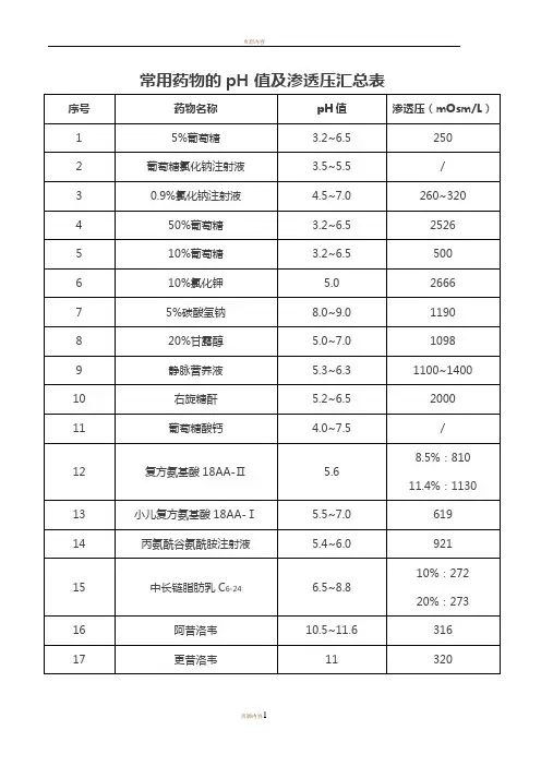 常用药物的pH值及渗透压汇总表