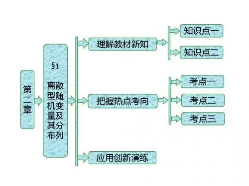 北师大版高中数学选修2-3课件