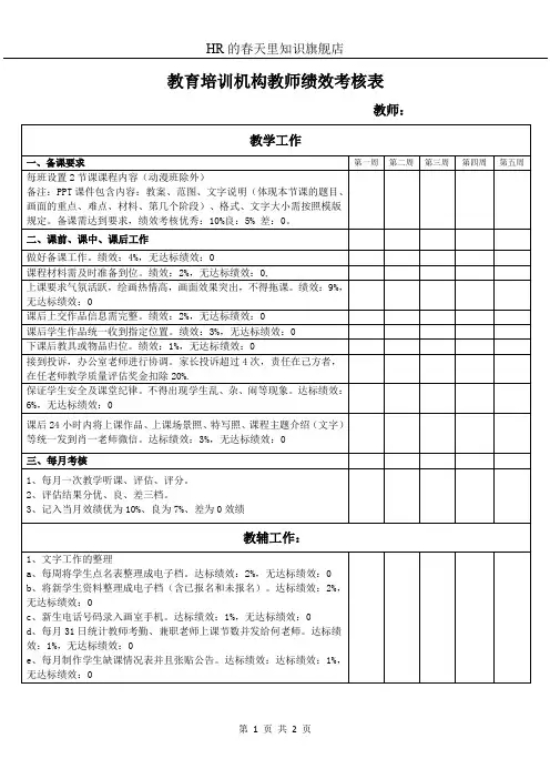 教育培训机构教师绩效考核表KPI