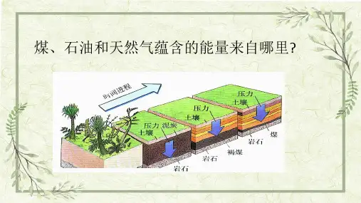 科学青岛版六年级下册(2023年新编)10 能源的开发与利用 课件