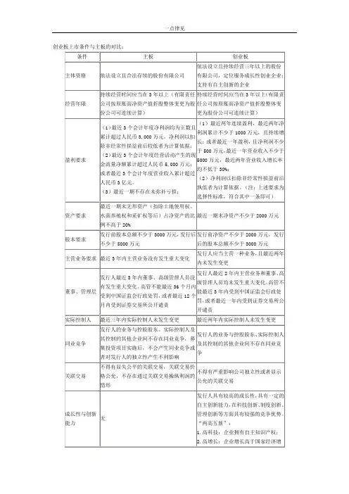 律师实务-公司上市法律实务讲义