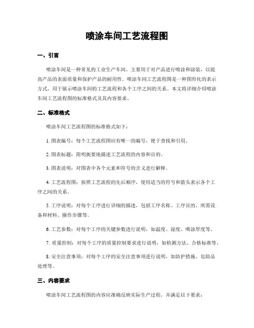 喷涂车间工艺流程图