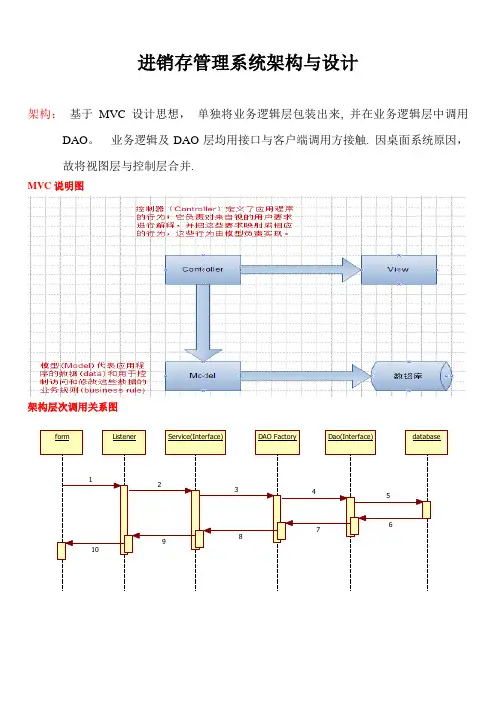 进销存管理系统架构与设计