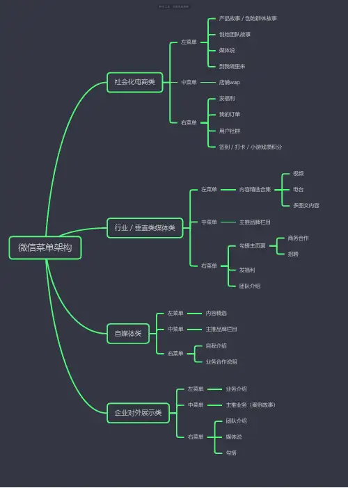 微信菜单架构思维导图-高清简单脑图模板-知犀思维导图