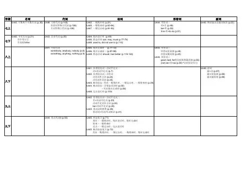 牛津版沪教版初中英语各册语法分布总表