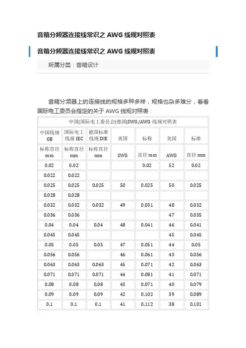 音箱分频器连接线常识之AWG线规对照表