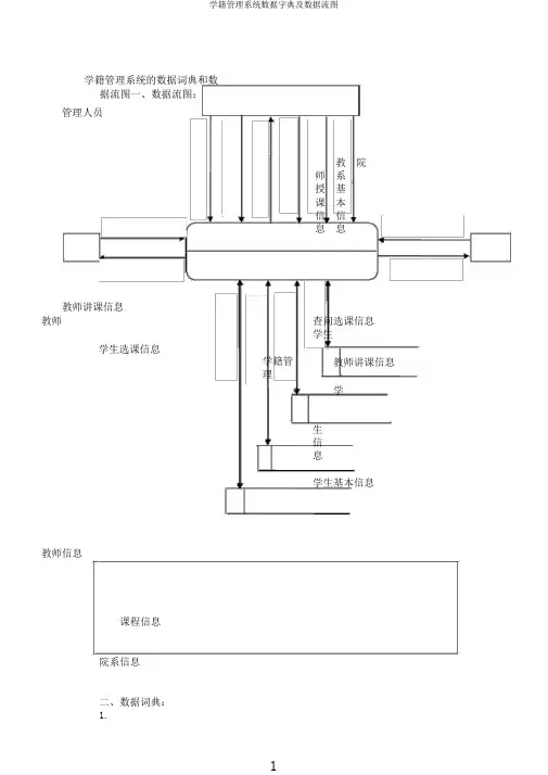学籍管理系统数据字典及数据流图