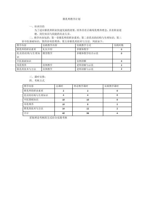催乳师教学计划2