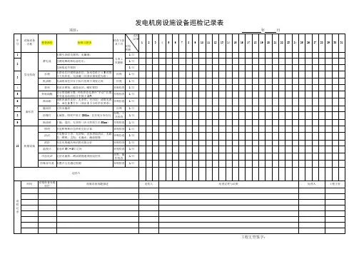 物业管理—发电机房设施设备巡检记录表