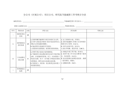 节能减排考核表