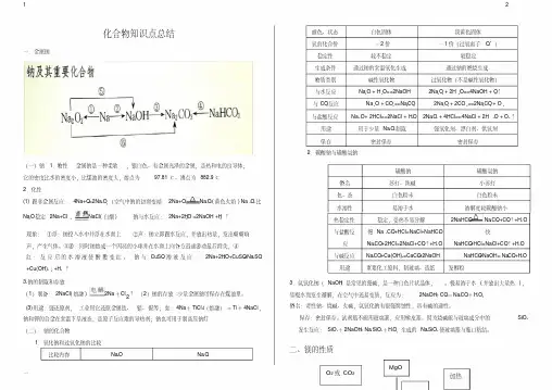 高一化学必修一详解总结元素化合物知识整合化合物知识点总结(使用新)word版本
