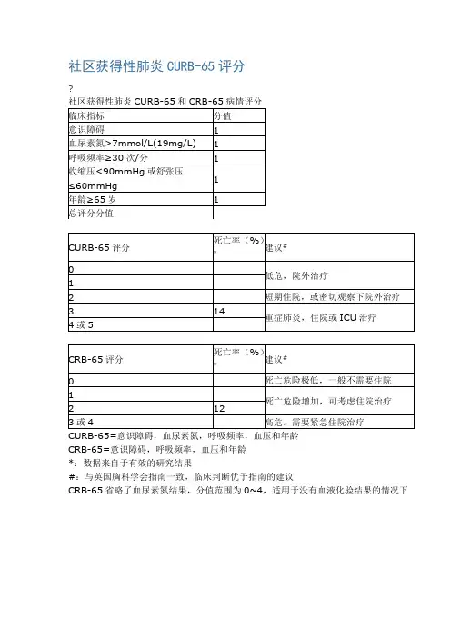 社区获得性肺炎CURB 评分