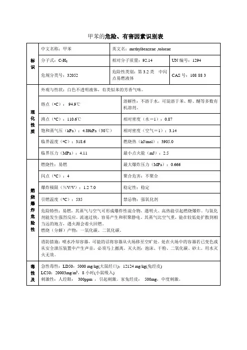 甲苯安全技术说明书(MSDS)
