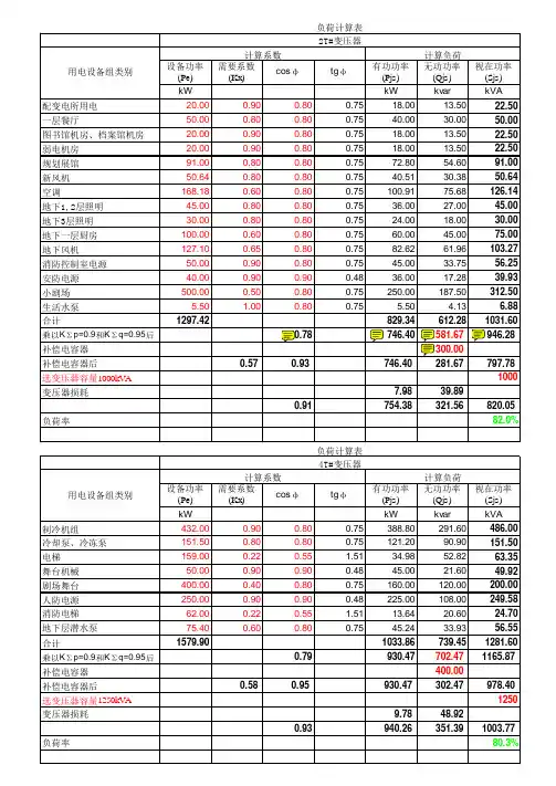 变压器容量及无功补偿容量计算-项目案例
