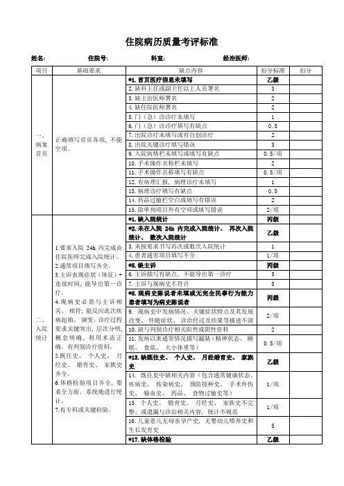 住院病历质量考核标准