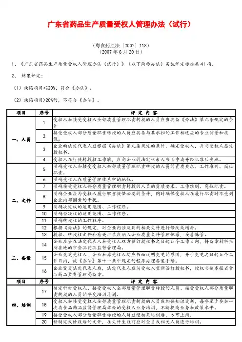 广东质量受权人