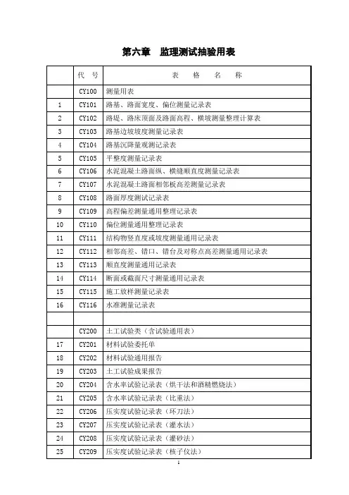 第6章 监理测试抽验用表CY