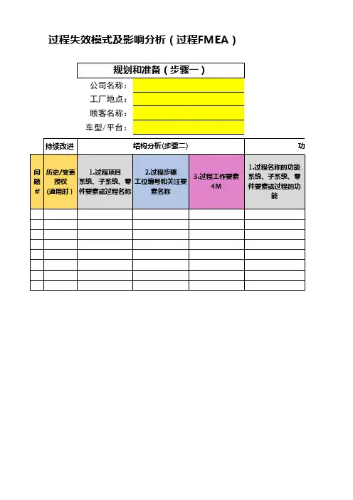 2019新版PFMEA表格