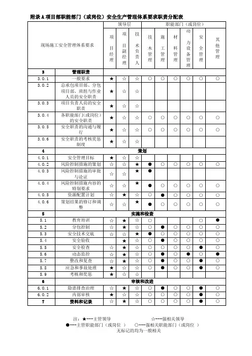上海市工程建设规范现场施工安全生产管理规范资料