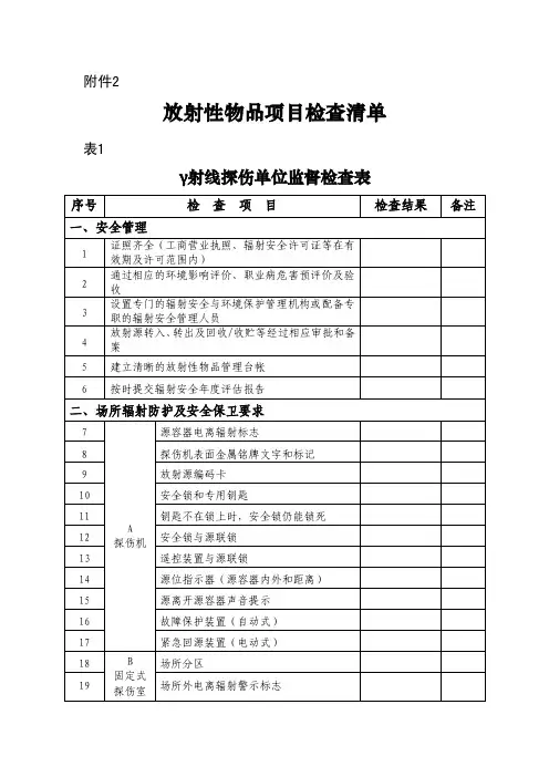 放射性物品项目检查清单