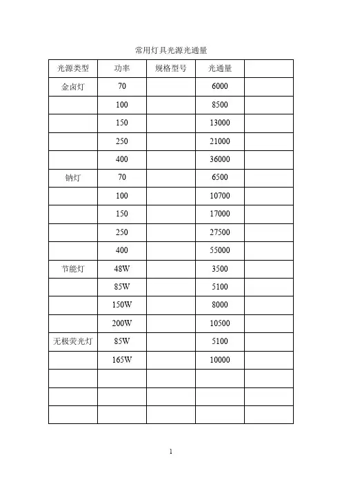 常用灯具光源光通量