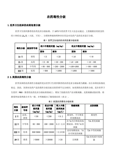 农药毒性分级