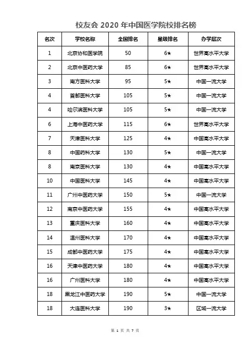 2020年中国医学院排名榜