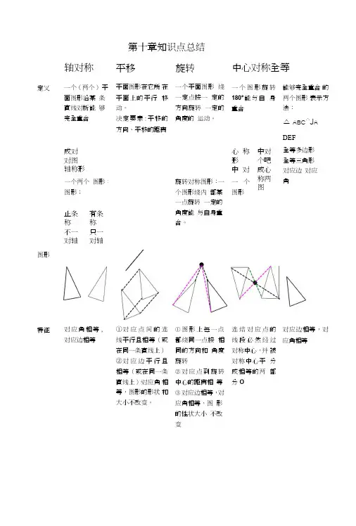 平移旋转轴对称知识点总结.doc