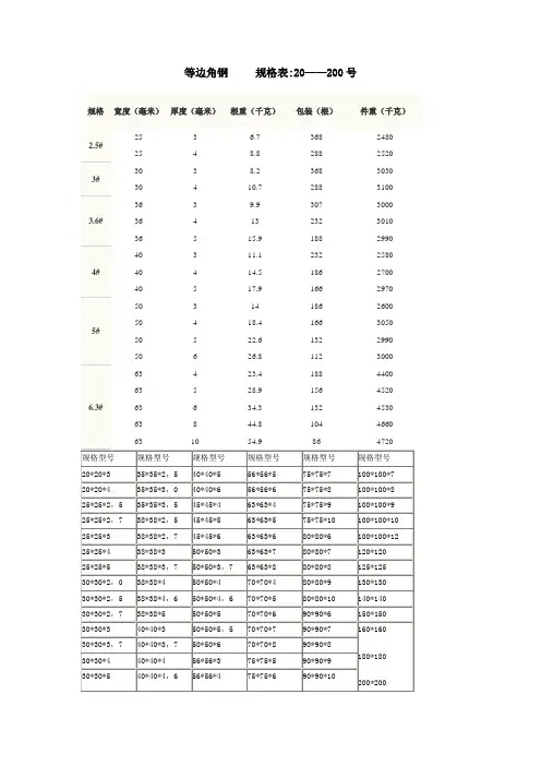 工字钢、槽钢、角钢型号规格表